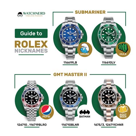 zubehör rolex|rolex preisliste.